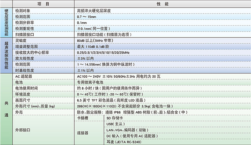 技术参数